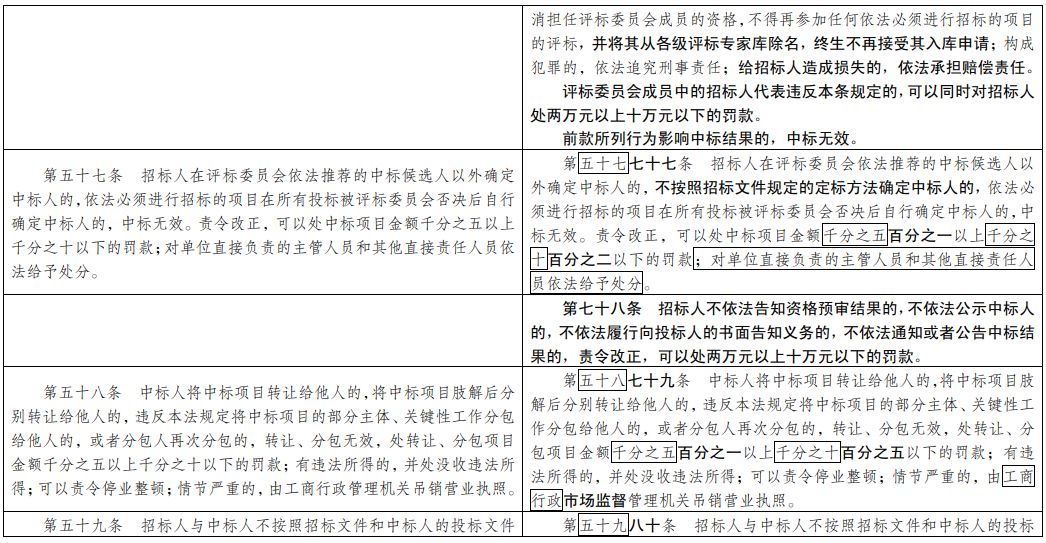 新澳今天最新资料大全,构建解答解释落实_灵敏集TA80.820