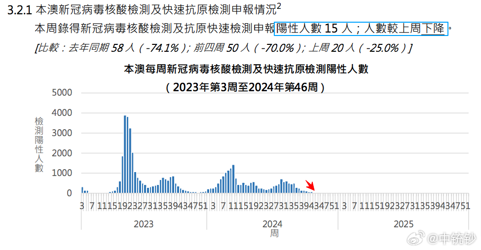 2024年的澳门资料｜时代解答解释落实_CT96.505