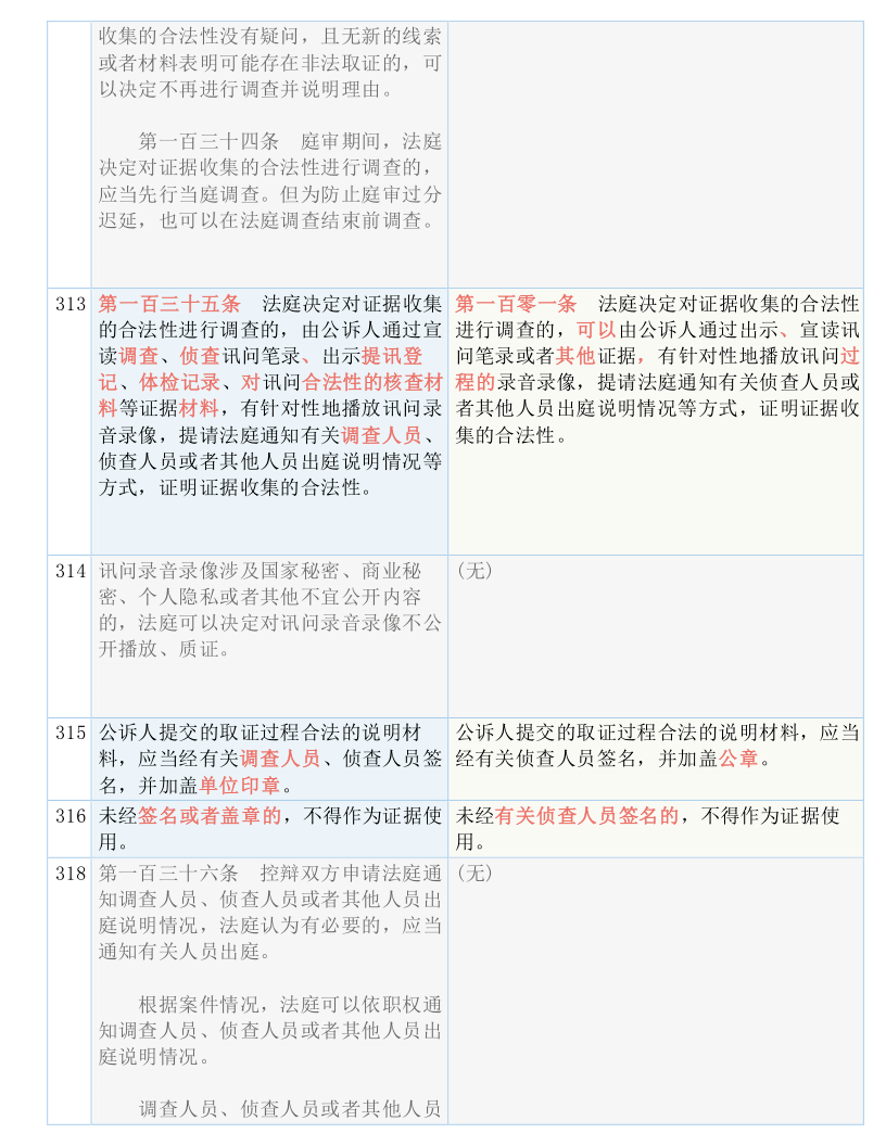 2004新澳正版免费大全｜实用释义解释落实_KR51.988