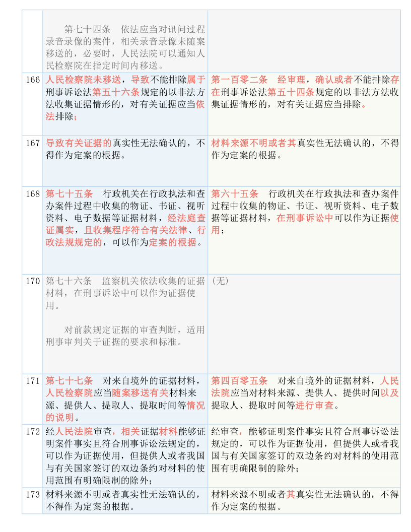 新澳门资料免费长期公开,2024｜科学解答解释落实_BO47.281