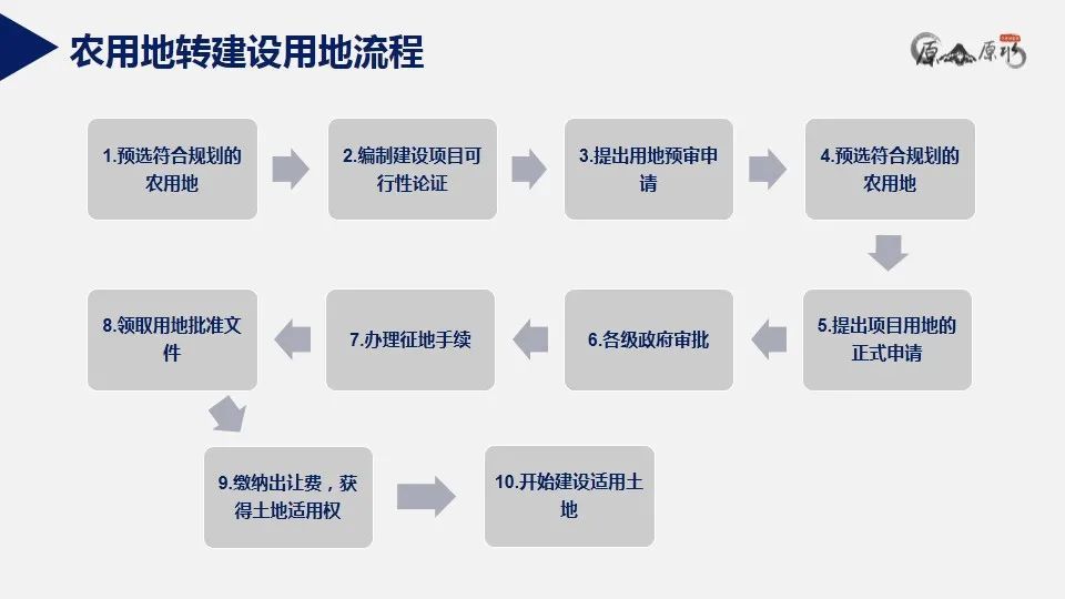 新澳精选资料免费提供,统计解答解释落实_LP6.502