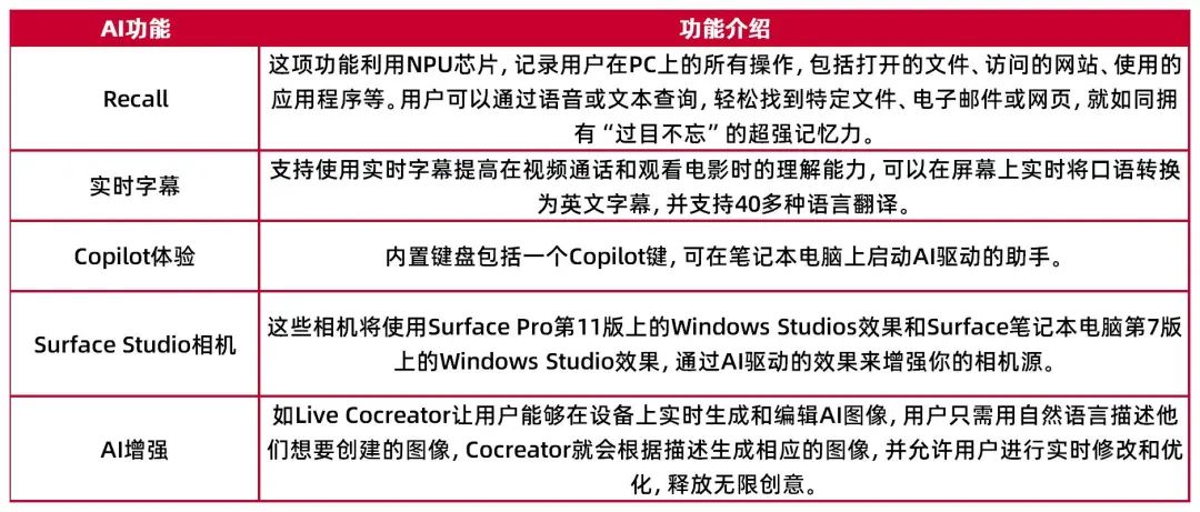 2024-2025全年资料免费大全功能介绍,科学解答解释落实_HD36.91