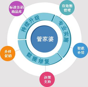 2024年正版管家婆最新版本｜时代解答解释落实_ED88.368