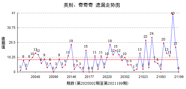 2024新澳精准免费大全-警惕虚假宣传,系统管理执行