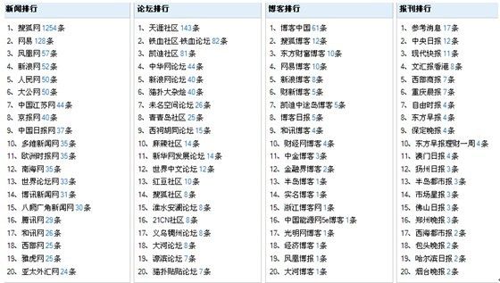 2004新澳正版免费大全,构建解答、解释落实