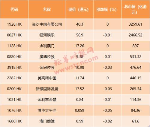 2024-2025年澳门天天彩正版免费大全,统计解答、解释落实