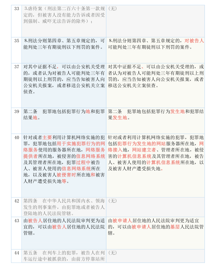 2024-2025新澳门精准正版免费,实用释义、解释落实