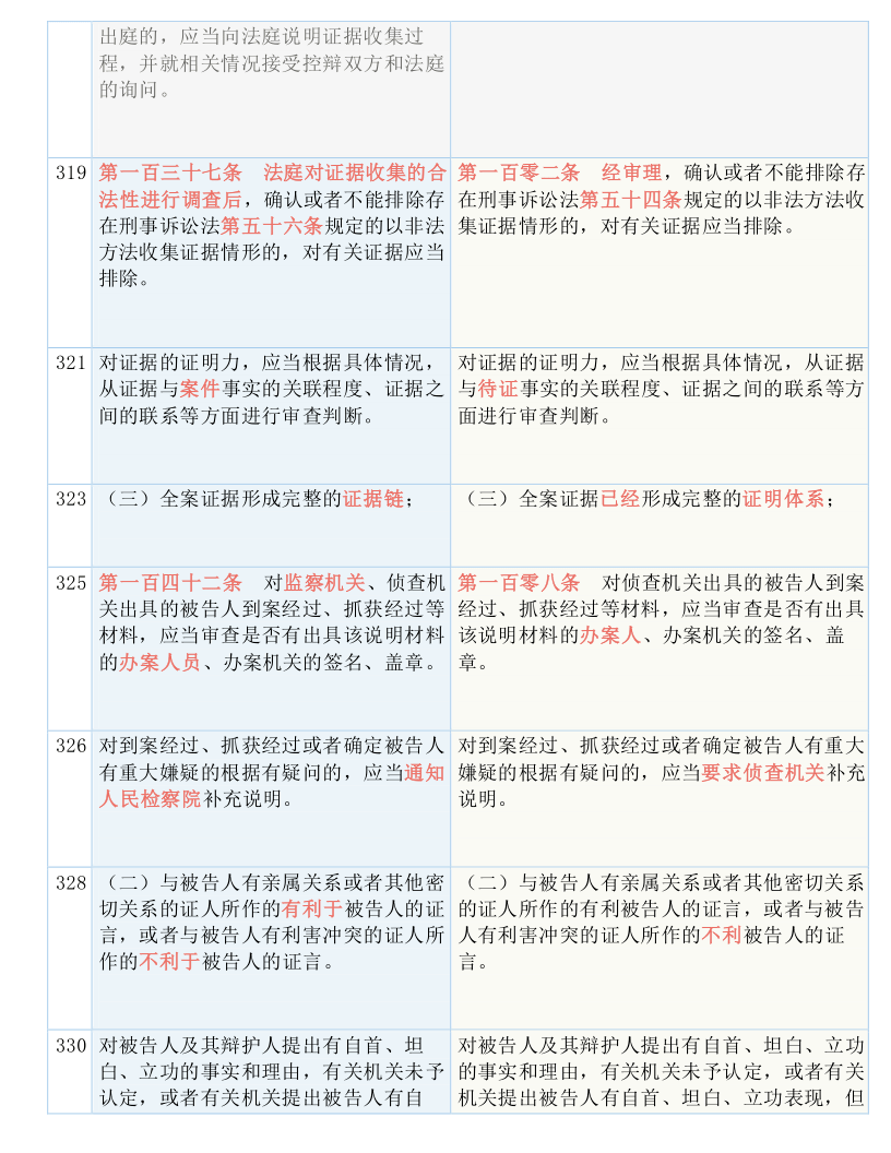 新澳门精准免费提供｜全面释义解释落实