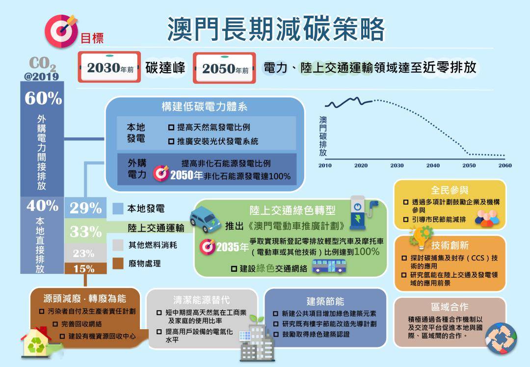 新澳门最准最快免费的全面释义解释与落实展望（到2030年）