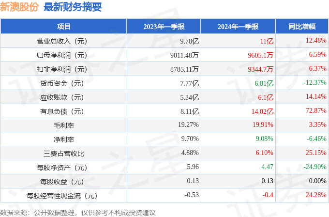 新澳2024年正版资料,全面释义与落实