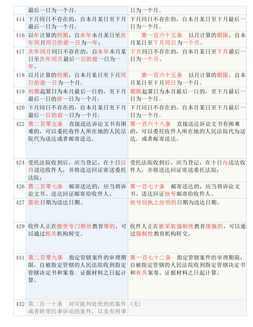 澳门正版资料免费大全新闻的实用释义与解释落实