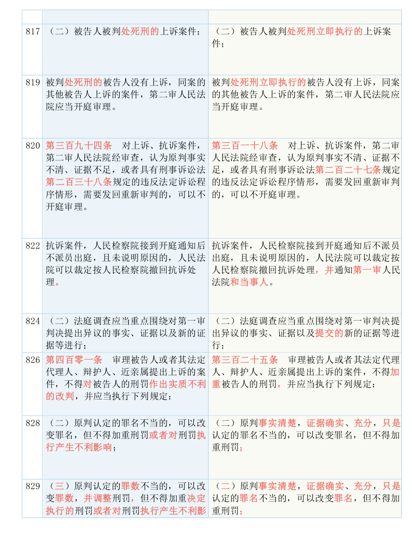 新澳今天最新资料晚上的实用释义与解释落实