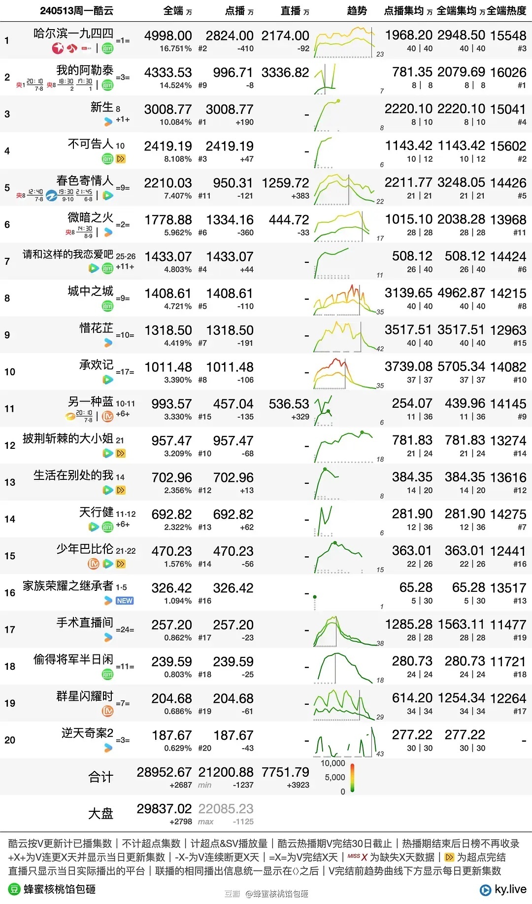 2025年2月13日 第23页