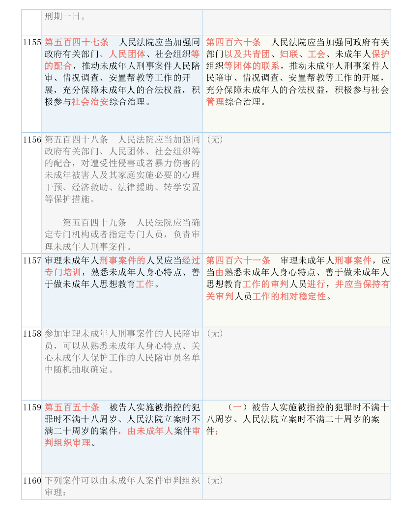 2024澳门资料免费大全，全面释义、解释与落实