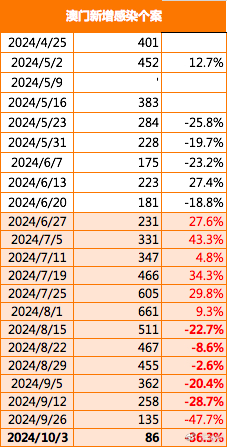 2024澳门精准正版免费｜2024澳门最精准版本免费提供_解析说明预测_试探集W28.910