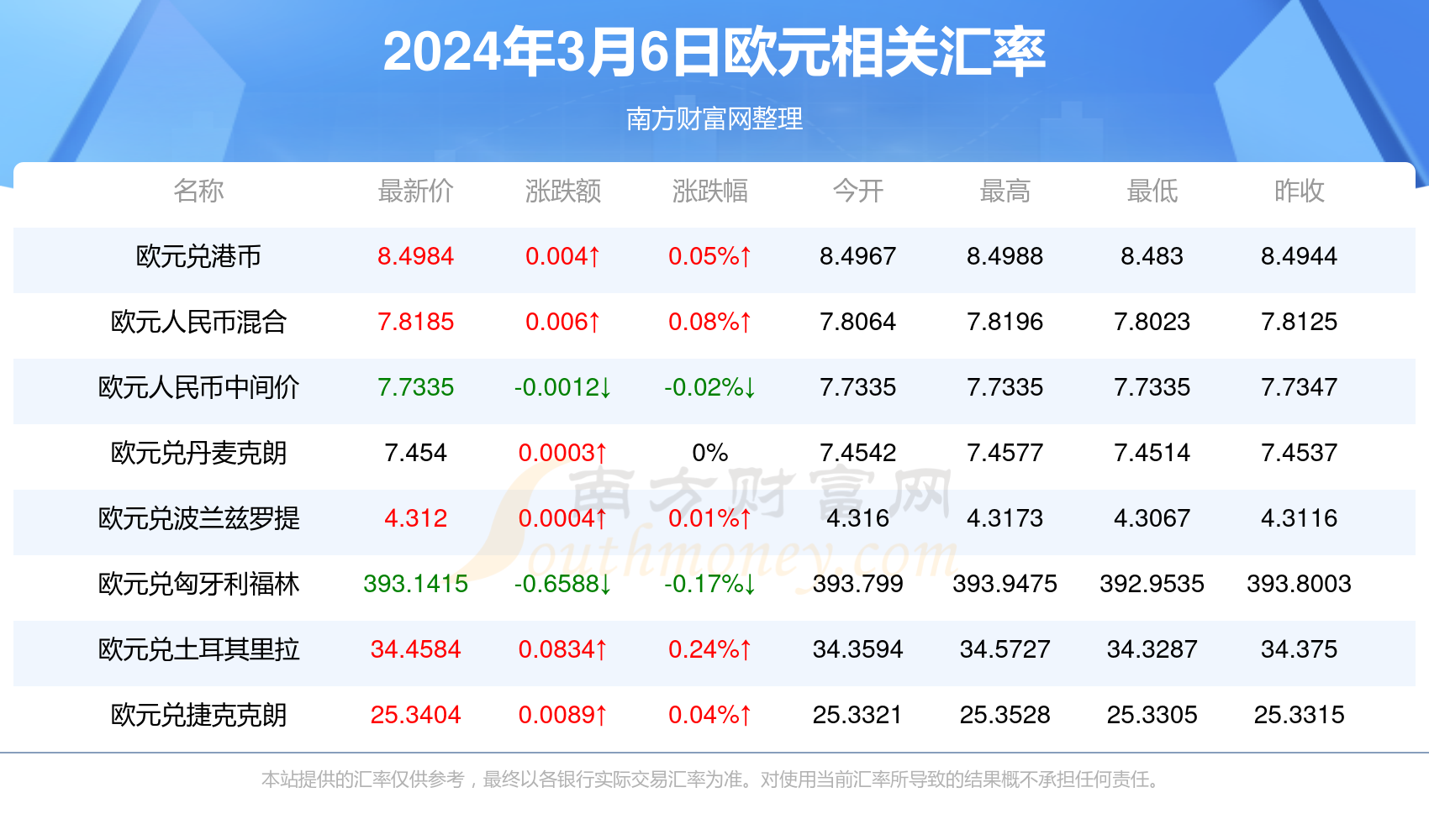 2024年天天彩免费资料｜获取最新的2024年天天彩料大全彻底免费使用每日更新的精准信息_切勿追逐非法博彩利益_注释制V22.122