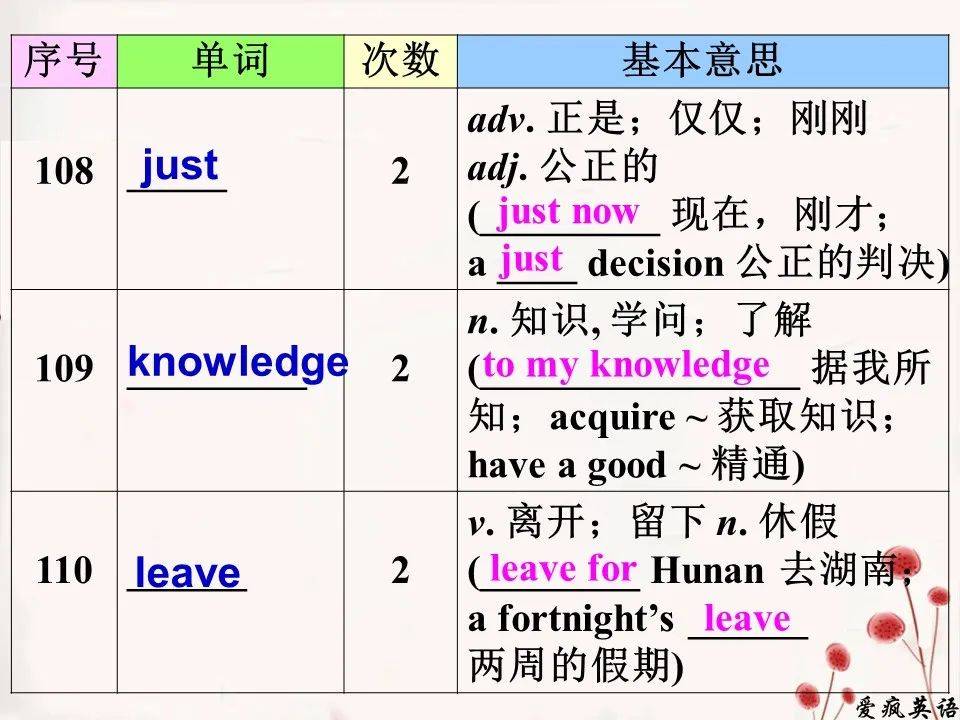 新澳门一码一肖一特一中2024高考;词语释义与落实解释