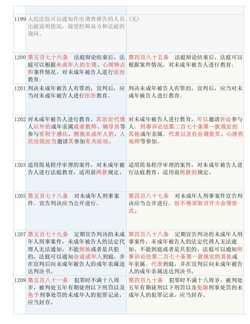 难拥友 第11页