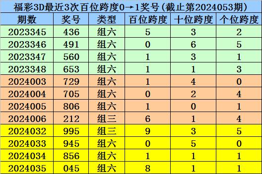 澳门一码一码100准确河南!精选解析解释落实